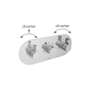 Cifial TH251 3 Control Landscape Thermostatic Valve (5 Outlets)