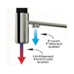 Clearwater Bellatrix Water Filter & Kitchen Mixer Tap Gun Metal