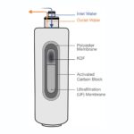 Clearwater Ultrapure Replacement Filter Cartridge