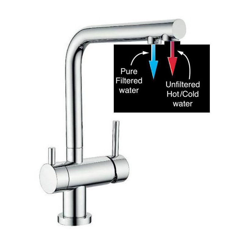 Clearwater Hydra Mixer & Cold Filter Tap Chrome