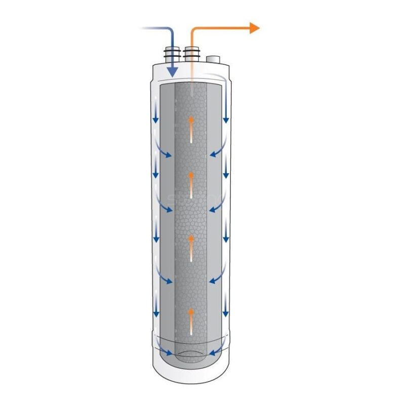 Clearwater Pure Replacement Water Filter Cartridge P6C1