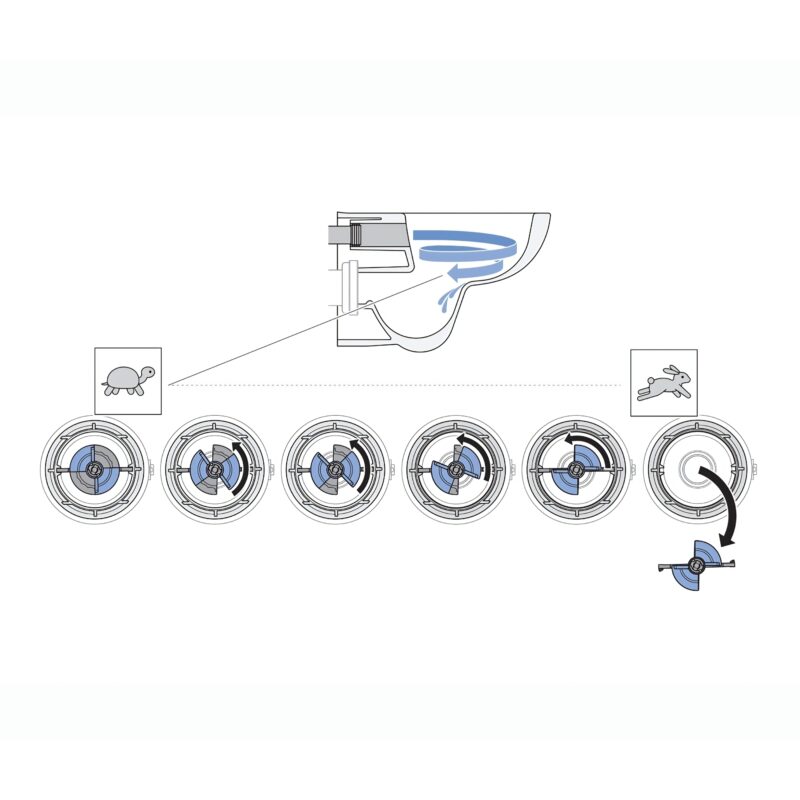 Geberit Sigma Type 208 Dual Flush Valve