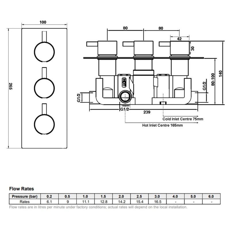 Imex Arco Twin Outlet Three Handle Thermostatic Concealed Valve