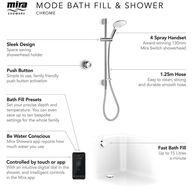 Mira Mode Rear Fed Digital Shower with Bath Filler High Pressure